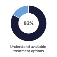 Connaissance de la BPCO par les patients