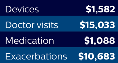 Tableau des co&ucirc;ts du traitement HOT seul