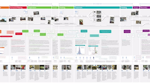 Cartographie du flux de patients