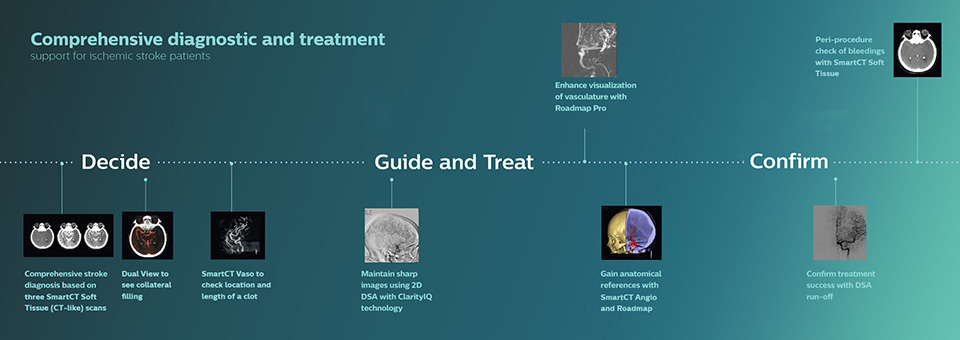 Imagerie d&rsquo;infographie