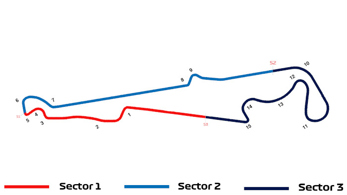 Race Circuit Paul Ricard
