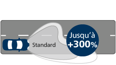 Ultinon Pro6000 LED Performance du faisceau