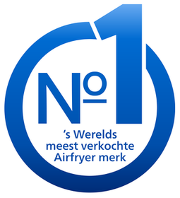 Airfryer Euromonitor 2024