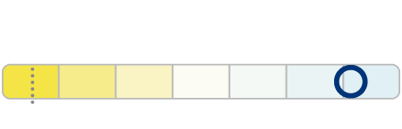 WhiteVision ultra Temp&eacute;rature de couleur